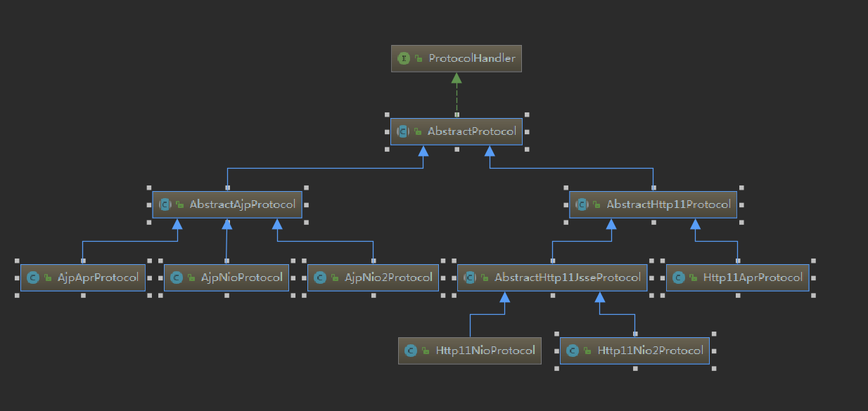 ProtocolHandler继承层次