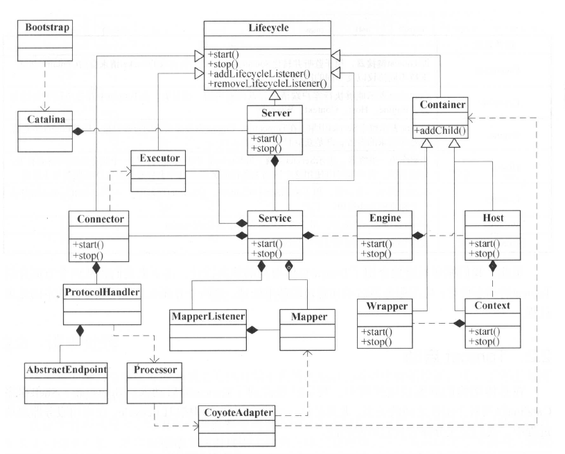 Tomcat应用服务器