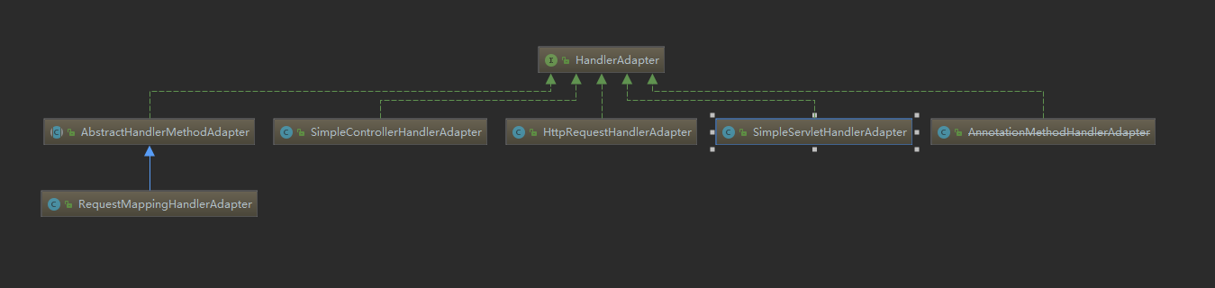 DispatcherServlet请求处理流程