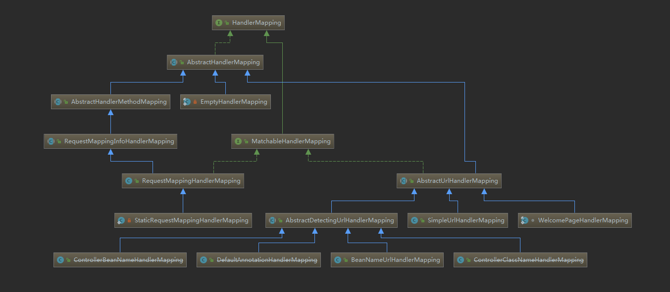 HandlerMapping继承图